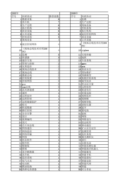 【微计算机信息】_智能监测_期刊发文热词逐年推荐_20140724