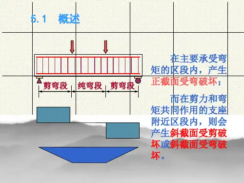 斜截面受剪承载力的计算公式