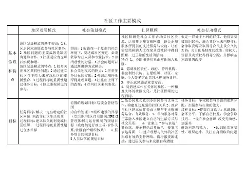 社区工作四大主要模式