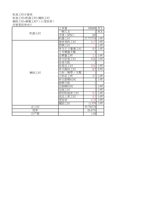 成本核算表