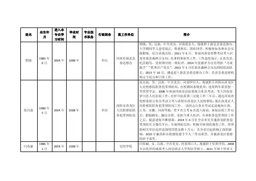 张自磊进入本出生年毕业时专业技_张自磊
