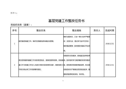 2018年基层党建工作整改任务书