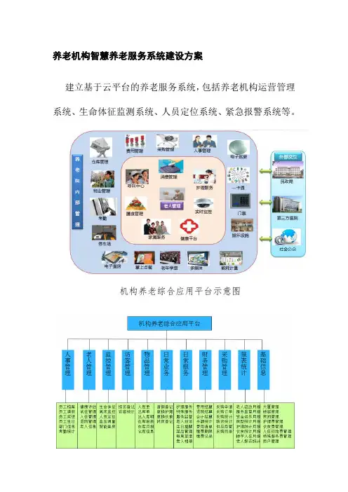 养老机构智慧养老服务系统建设方案