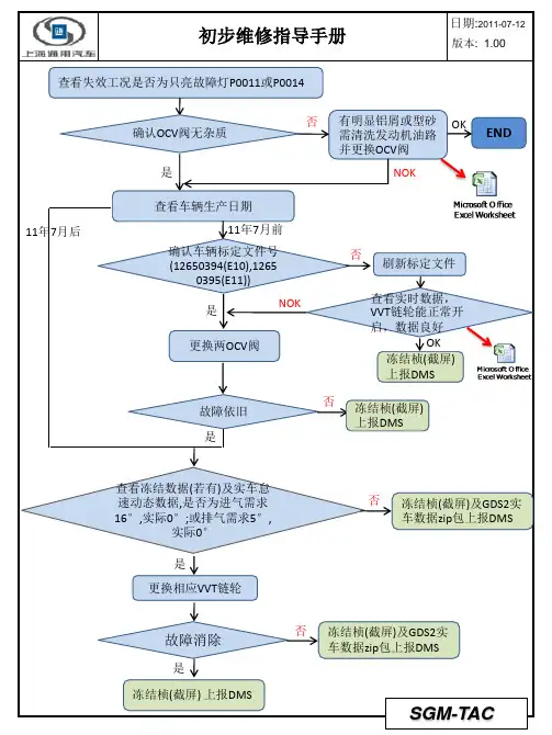 P0011及P0014的维修指导