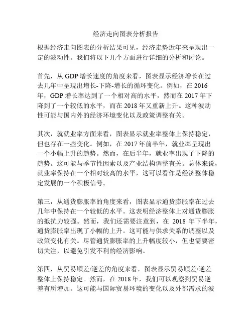 经济走向图表分析报告