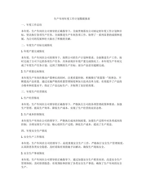 生产车间年度工作计划数据报表