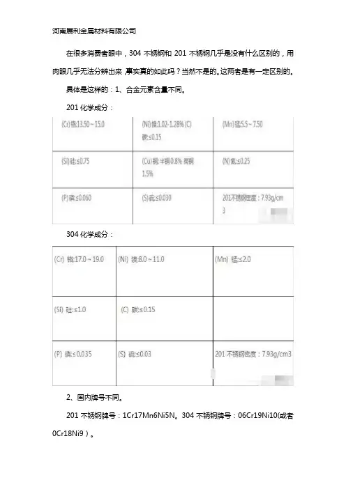 304不锈钢和201不锈钢的区别