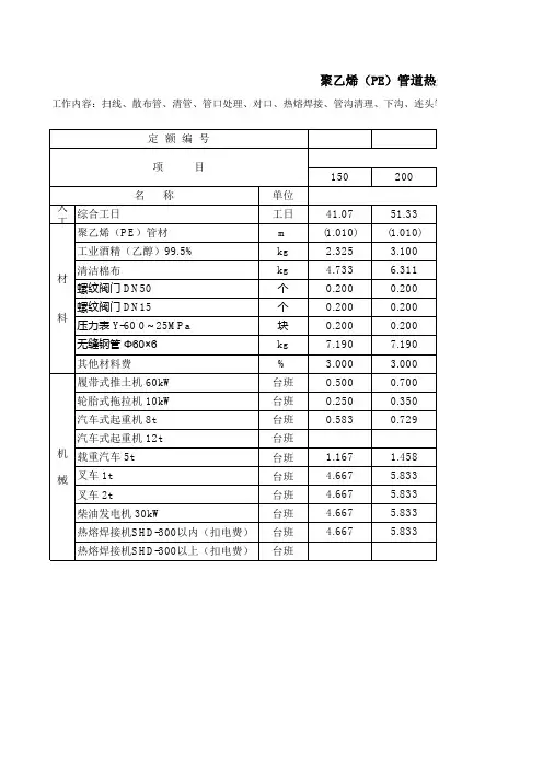 聚乙烯(PE)管道站外安装补充定额
