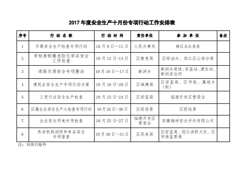 2017安全生产十月份专项行动工作安排表
