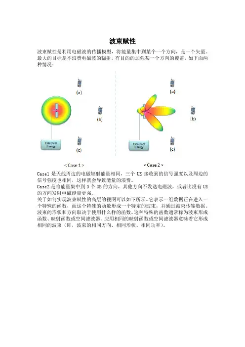 波束赋性