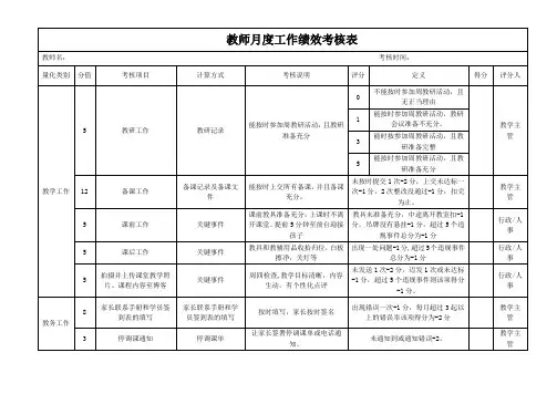 教师月度工作绩效考核表
