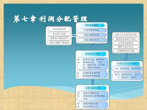 第七章  利润分配管理  《财务管理》PPT课件