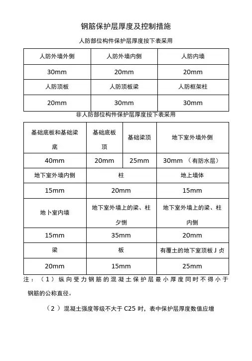 钢筋保护层厚度及控制措施