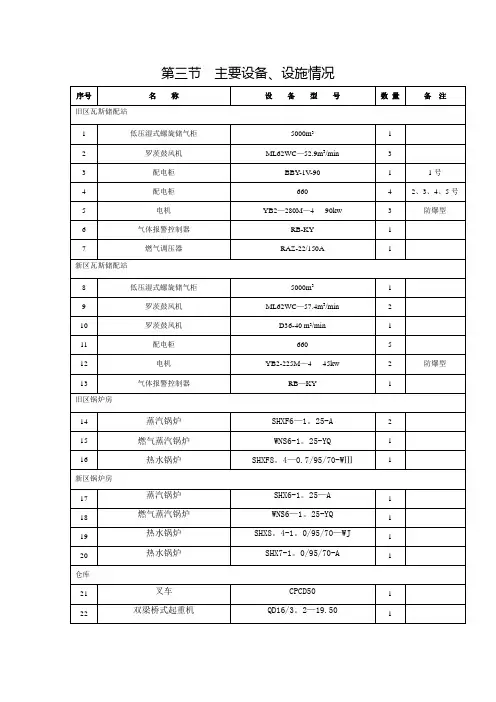 储气罐区安全检查表