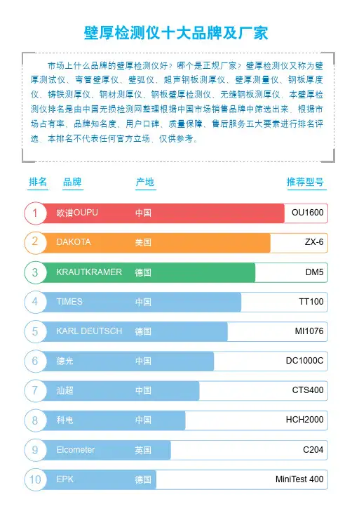 2024壁厚检测仪十大品牌及厂家