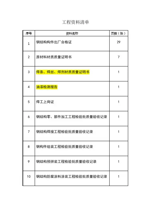 钢结构出厂自检资料清单