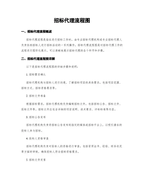 招标代理流程图