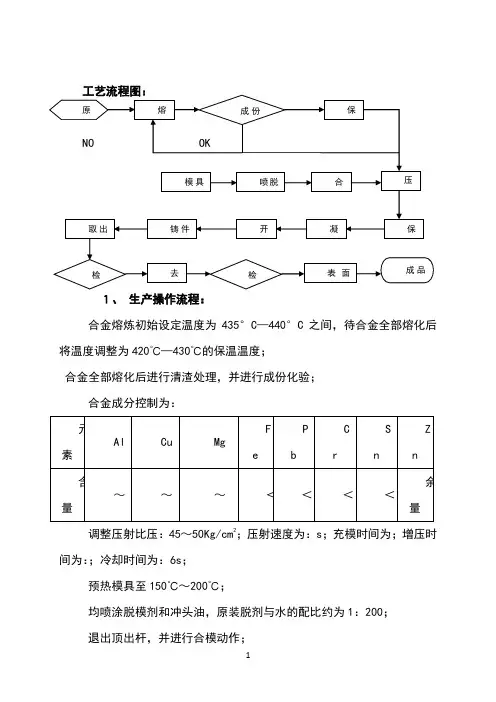 锌合金压铸生产工艺