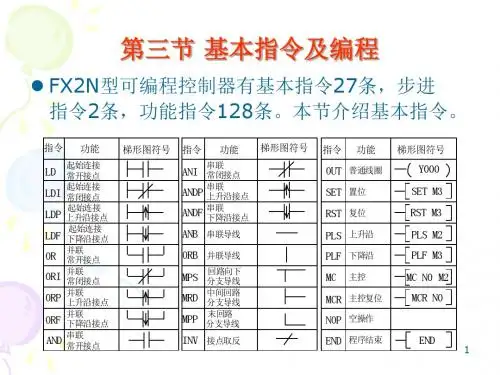 PLC基本指令及编程解读