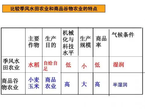 畜牧业