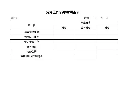 党务工作满意度调查表