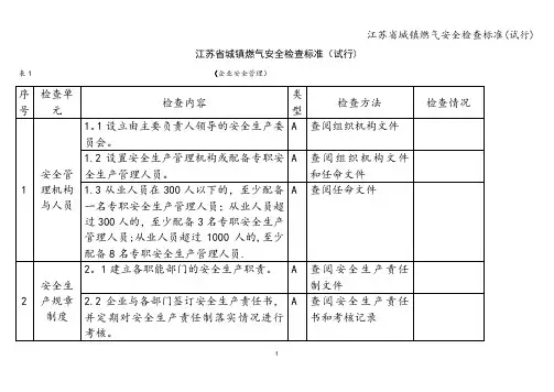 江苏省城镇燃气安全检查标准(试行)