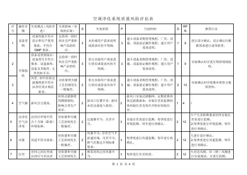 空调净化系统质量风险评估表
