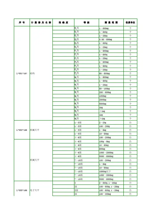 国家级计量检定机构计量检定收费标准