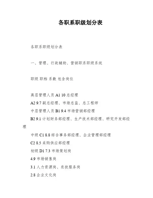 各职系职级划分表