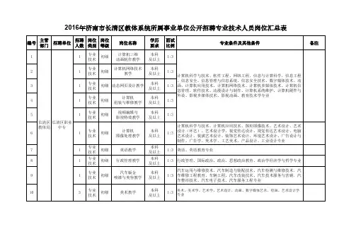 2016年济南市长清区教体系统所属事业单位公开招聘专业技术