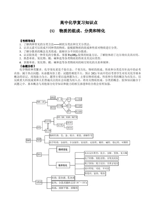 高中化学复习知识点-1--物质的组成、分类和转化 (练习附解析)