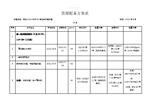 资源配备计划表