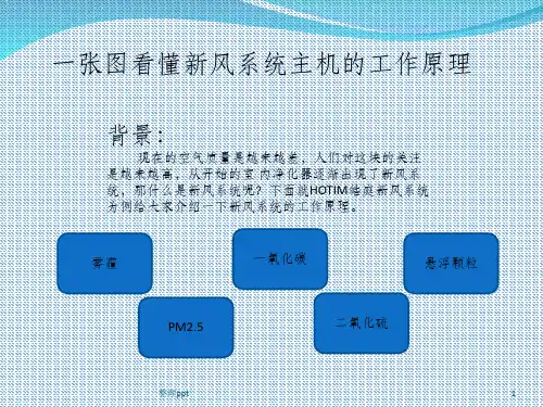 一张图看懂新风系统主机的工作原理