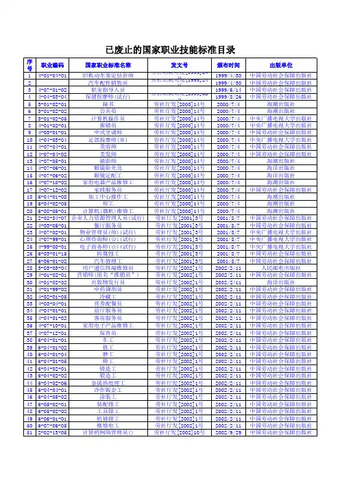 国家职业标准目录(截止2010年8月)
