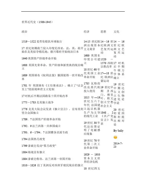世界近代史知识框架整理.