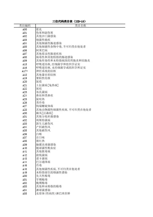3位代码类目表