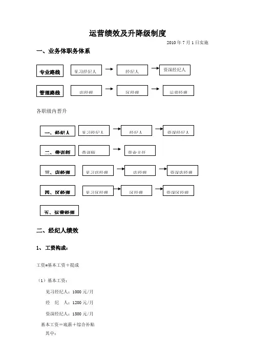 链家地产经纪人运营部绩效方案及升降级制度