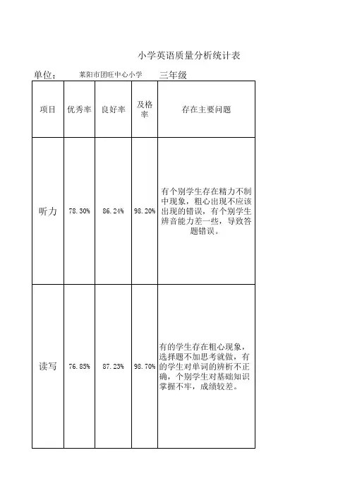 三年级英语质量分析统计表