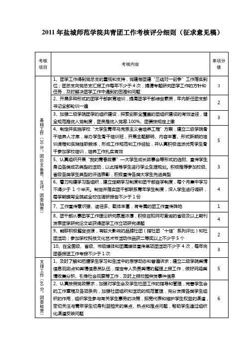 2011年盐城师范学院共青团工作考核评分细则(征求意见稿)
