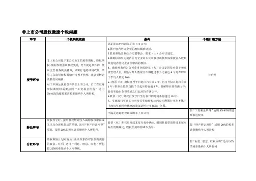 股权激励相关税务及会计处理