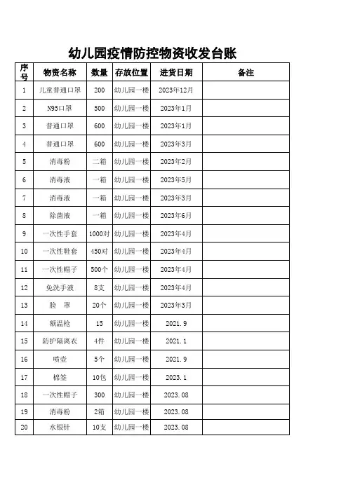 幼儿园疫情防控物资收发台账