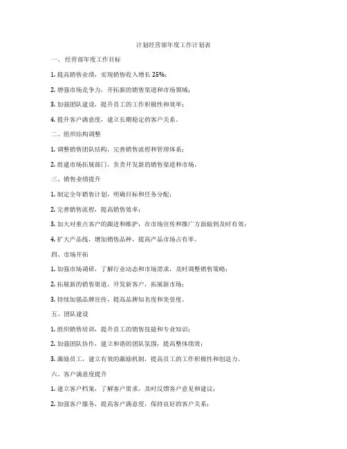 计划经营部年度工作计划表