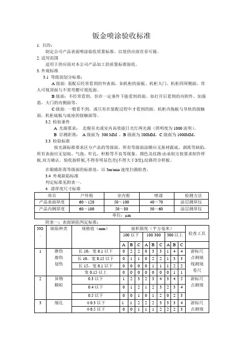 钣金喷涂验收标准