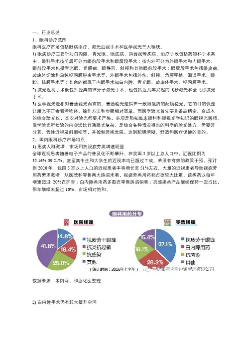 我国眼科医疗市场分析报告