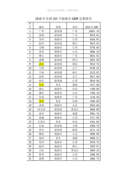 2010年全国283个地级市GDP总量排名
