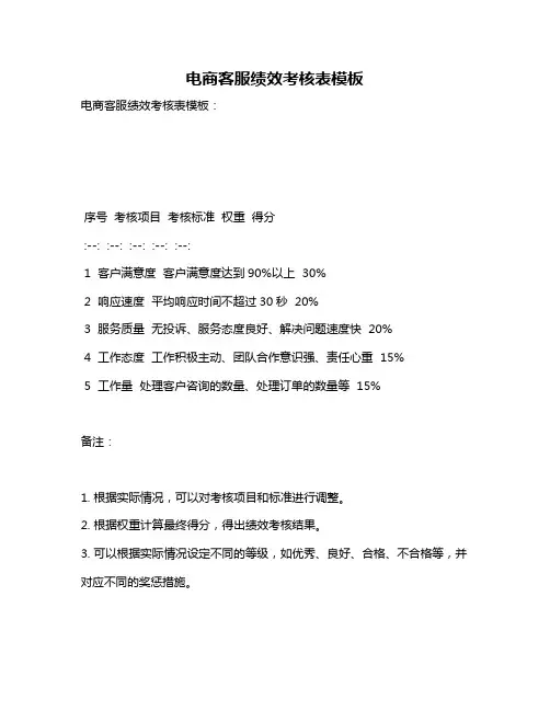 电商客服绩效考核表模板