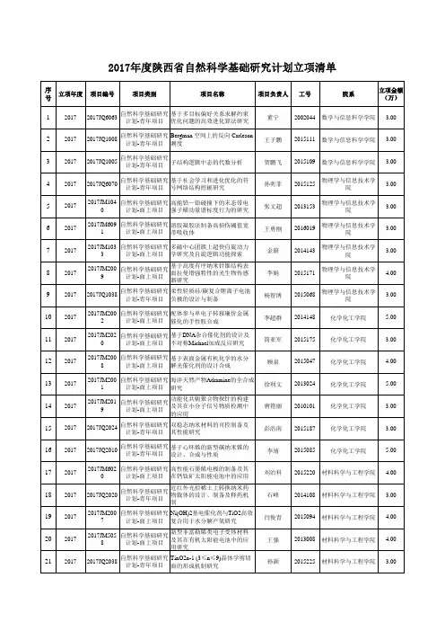 2017年度陕西省自然科学基础研究计划立项清单