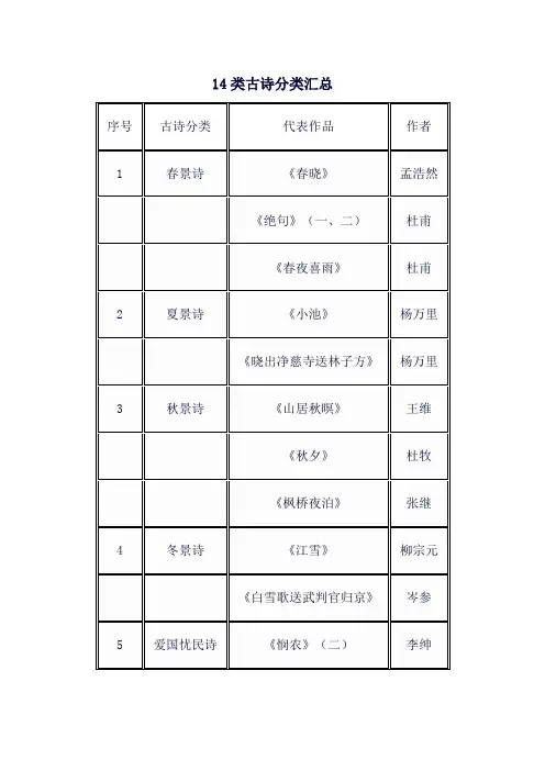 14类古诗分类汇总