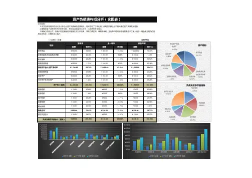 资产负债表构成分析(含图表)Excel模板