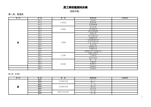 公司职务级别对应表